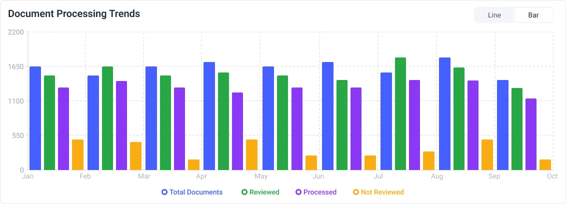 icon related to Our Dashboard will show you both EDI and PDF order data metrics